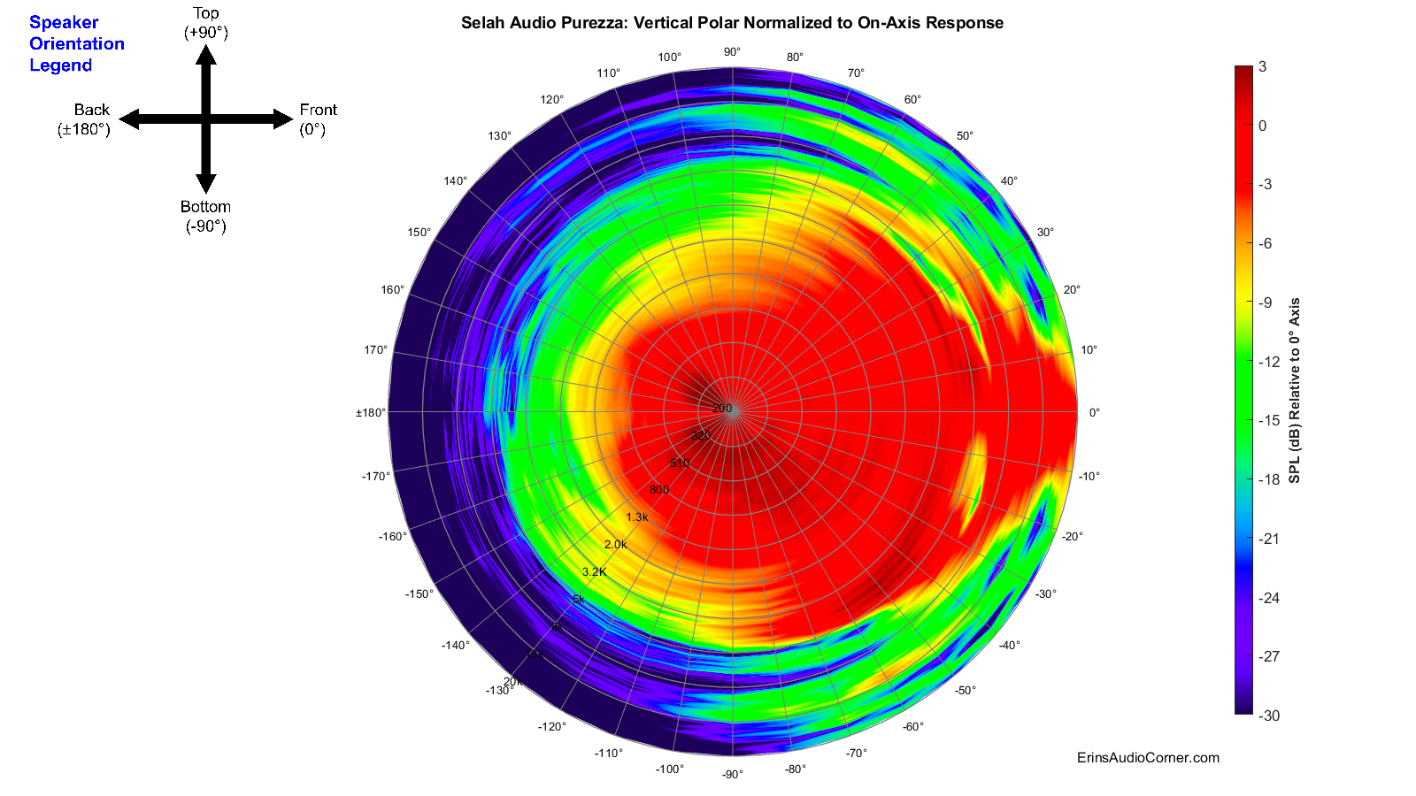 360 vert polar norm